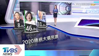 【十點不一樣】韓粉噤聲混淆？　TVBS最新民調藍綠擴大差距到15%