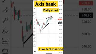 axis bank stock daily chart pattern || 22.04.22 || #sharemarket #shorts #viralshorts