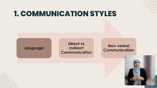 OUMH2203 ENGLISH FOR WORKPLACE COMMUNICATION