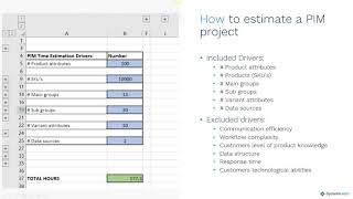 Dynamicweb - PIM Implementation Process for end users