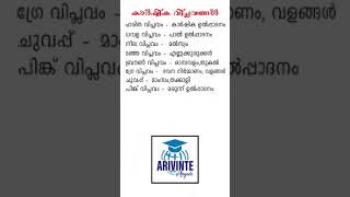 കാർഷിക വിപ്ലവങ്ങൾ | arivinte angadi