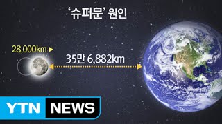 '슈퍼문' 뜨는 추석, 갯벌·갯바위를 조심하세요 / YTN