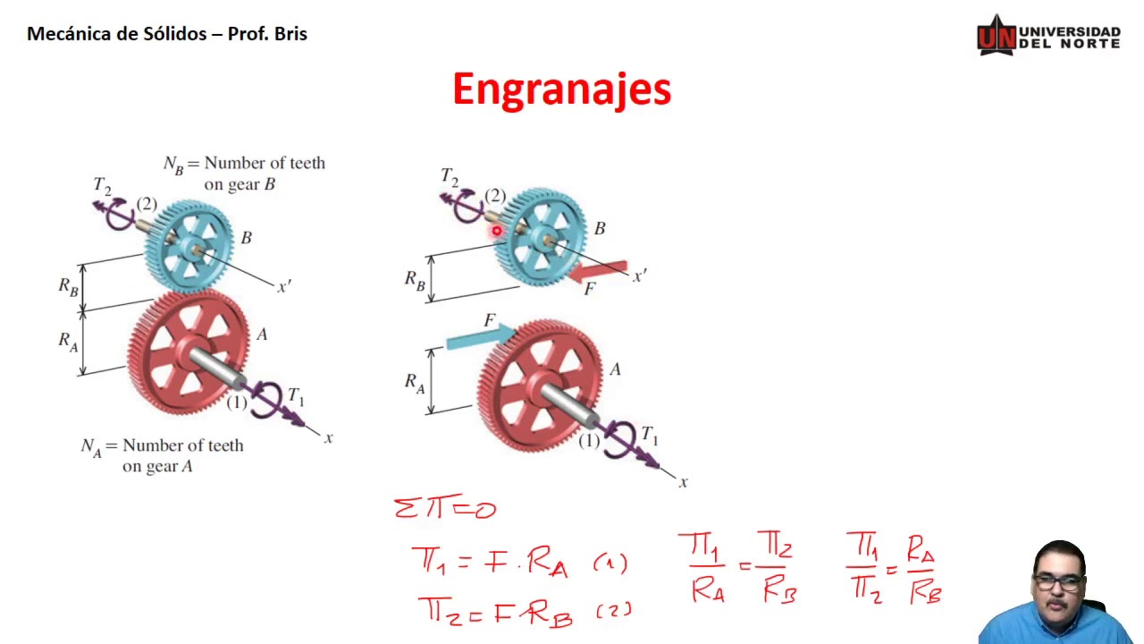 Clase 12 Torsión Engranajes Teoría - YouTube