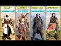 Age, Height, Weight, Birthday and More of Every Assassin from Assassin's Creed Games (2007-2021)