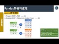 python資料科學基礎元件系列 11 dataframe資料維護