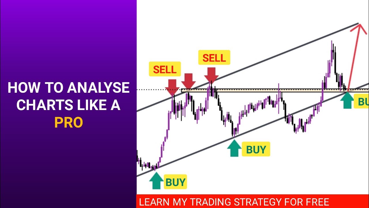 How To Analyze Like A Pro Using Multiple Time-frames (free Profitable ...