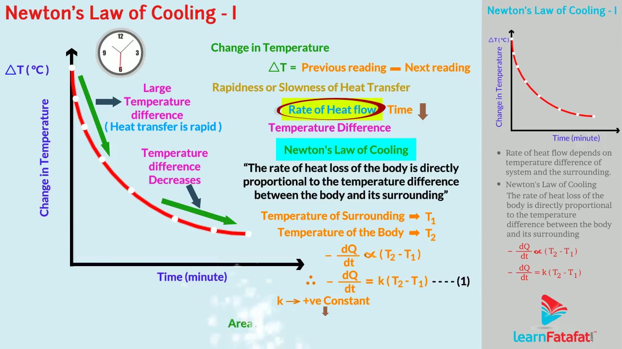 Thermal Properties Of Matter Class 11 Physics - Newton’s Law Of Cooling ...