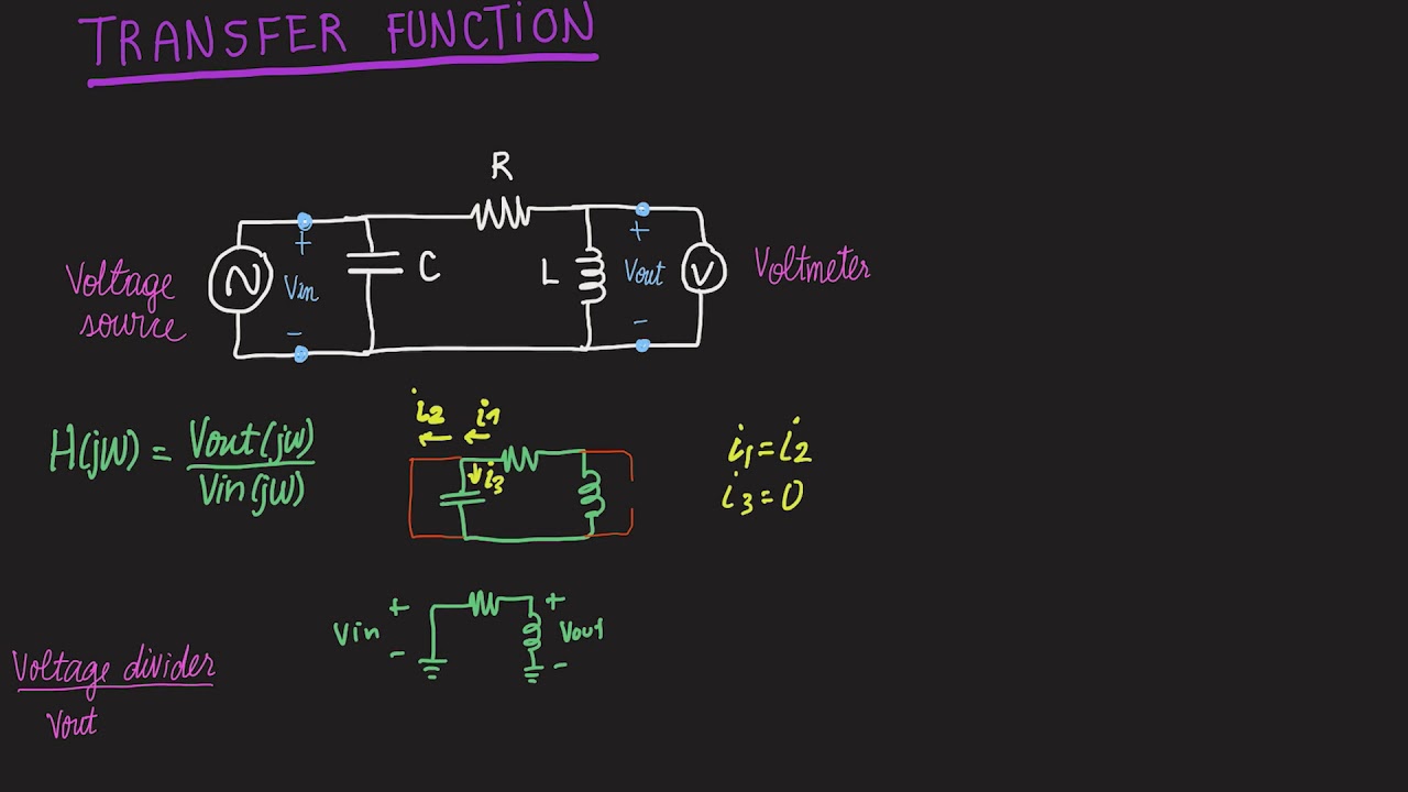 How To Find A Circuit Transfer Function Youtube