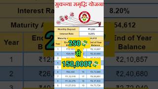 Sukanya Samriddhi Yojana scheme #ssyscheme #shortfeed #postofficescheme