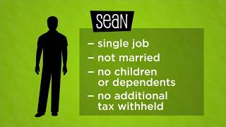 Filling Out the W-4 Form