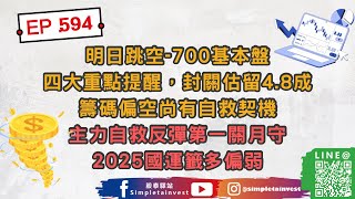 EP.594 明日跳空-700基本盤，四大重點提醒，封關估留4.8成，籌碼偏空尚有自救契機，主力自救反彈第一關月守，2025國運籤多偏弱