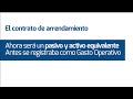 niif 16 tendrá vigencia en enero 2019 infórmate.