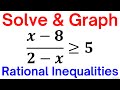 How to Solve & Graph Rational Inequalities | Step-by-Step Tutorial