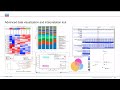 Metagenomic taxonomic profiling