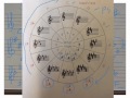 circle of fifths