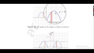 Example 1 Cylindrical Shell Method