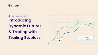 Introducing Dynamic Futures \u0026 Trading with Trailing Stoploss on Streak (Hindi)