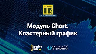 Платформа ATAS | Урок 6. Модуль Chart. Кластерный график