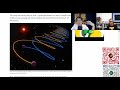 科學新知 2024-10-24 Part3: Gilese星系棕矮星到底是何物？恆星與行星的界線已有更清晰答案。| 主持： 陳志宏 博士 & 台長 梁錦祥