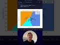 KNN in Python From Scratch! Machine Learning Tutorial