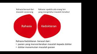 doc-Meleg Series : Rahasia Kedokteran.