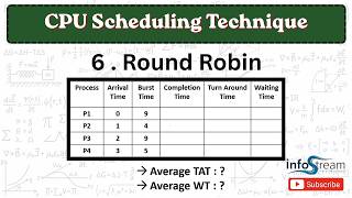 RR - round robin | CPU Scheduling Technique | Operating System