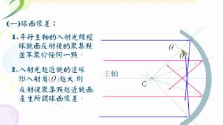 [物理教學影片]內容講解:球面鏡的成像原理(球面像差)