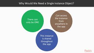 Kotlin Design Patterns : Dealing with Single Instance Objects | packtpub.com