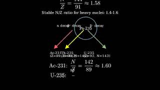 21.28b | How does Zn-60 decay?