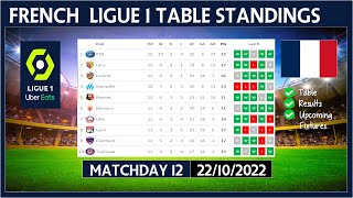 LIGUE 1 TABLE STANDINGS TODAY 2022/2023 | FRENCH LIGUE 1 POINTS TABLE TODAY | (22/10/2022)