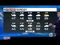 WEATHER: Temperatures rise then fall next week