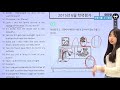 마더텅 학평기출 고1영어 듣기 2015년 6월 학력평가 07번 해설 김유경 선생님