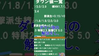 【EXVSXB】【クロブ】年越し、正月は餅三昧。νガンダムでトリモチ  #shorts　#νガンダム  #HWS   #正月  #もち