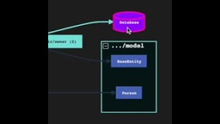 How to visualize the architecture of your Java app in IntelliJ in 2.5 minutes