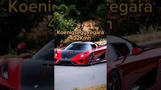 Top 10 fastest cars in the world 2024😱🌎 Wait for end👍 #2024 #top #topten #top10 #fast #cars #viral