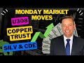 Critical Insights on Physical Uranium & Copper!  Buy the Discount and Sell the Premium :)