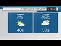 Cleveland Weather: Veterans Day forecast