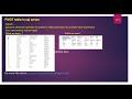 Pivot table in sql server 2008/2012