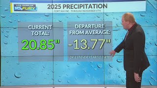Fort Wayne on pace for driest 2025 ever