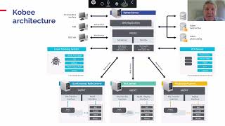 4P IBM Hybrid Cloud based mainframe DevOps CICD for development, testing and production