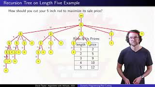 Dynamic Programming: the Rod Cutting Problem
