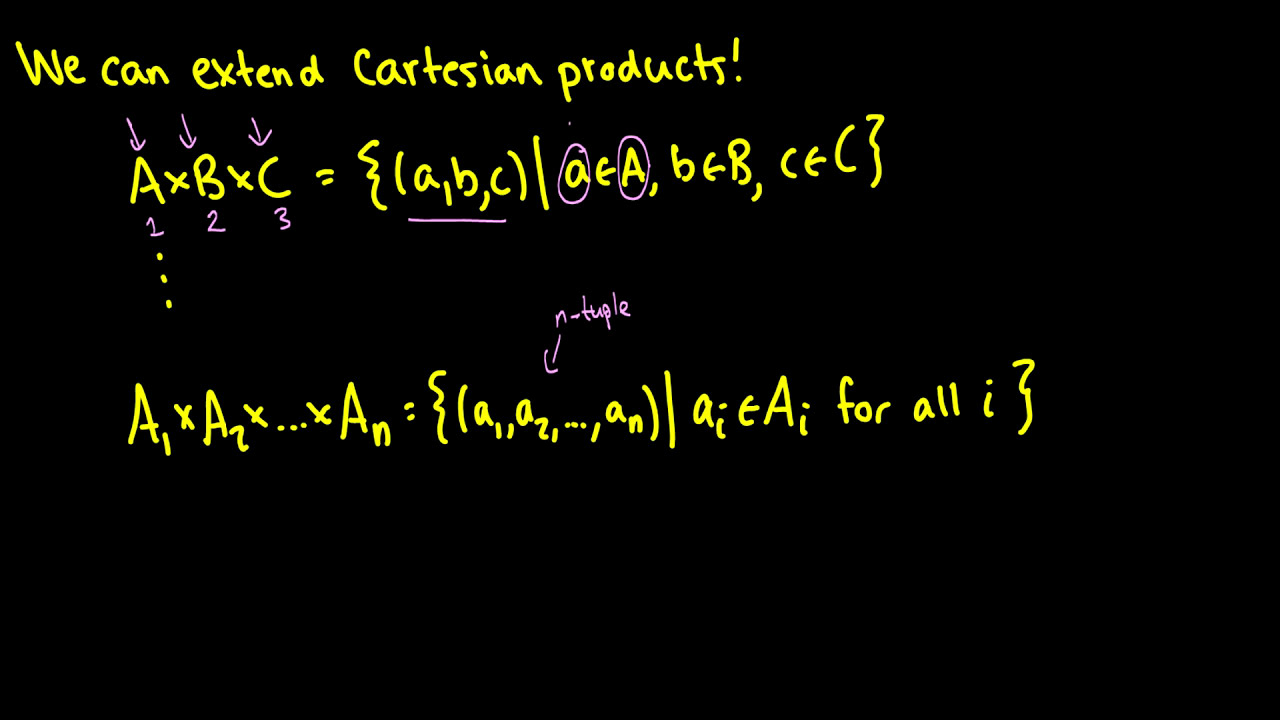 [Discrete Mathematics] Cartesian Products - YouTube