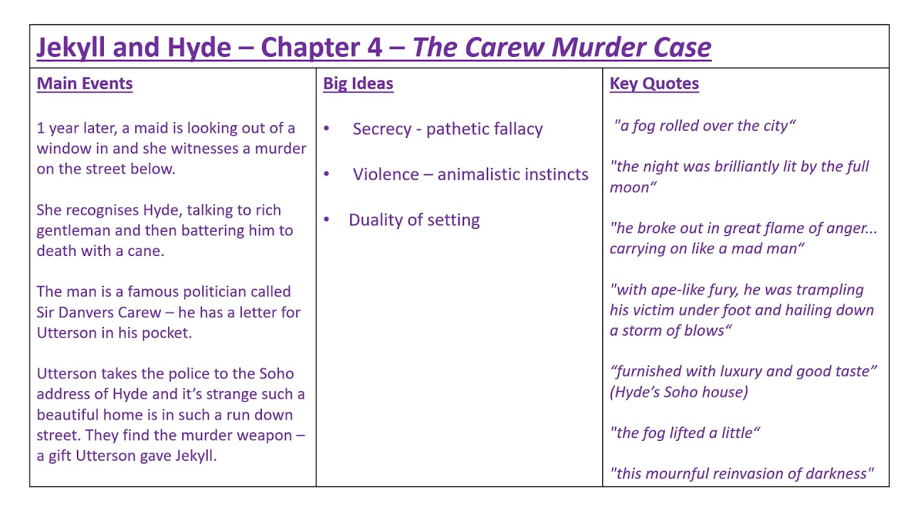 Jekyll And Hyde - Chapter 4 Analysis And Discussion - YouTube