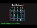 Easiest Explanation Possible! (LeetCode 72: Edit Distance)