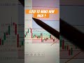 XAUUSD Live | 15th July 2024 | Gold Price Prediction, XAUUSD Trading Strategy Today, XAU/USD #shorts