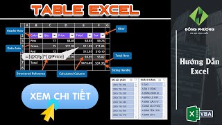 Table Excel - Công cụ tuyệt vời mà bạn học Excel phải biết | Tin Học Đông Phương