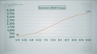 Zip codes with high number of COVID-19 cases in Georgia