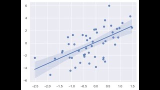 Regression Analysis in Python with Visualization | Python Batch 9 Tutorial