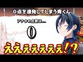 【声マネキング】０点を連発してしまう青くん【ホロライブ/切り抜き/火威青】