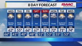 Rochester's Tuesday evening weather forecast
